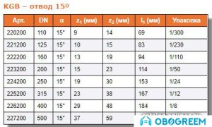 Ostendorf отвод KGB 110x15°