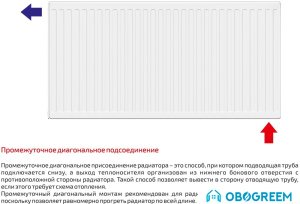 Стальной панельный радиатор Лемакс Valve Compact 22 500x3000