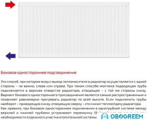 Стальной панельный радиатор Лемакс Compact 33 500x400