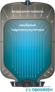 Джилекс Крот 24