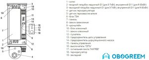 Отопительный котел Эван С2 18