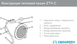 Тепловая пушка ZILON ZTV-9C