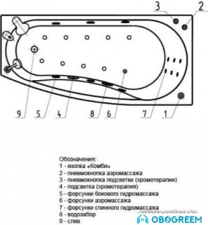 Ванна Aquatek Пандора 160x75 (с экраном, излив справа)