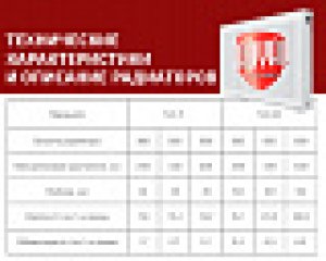 Стальной панельный радиатор Royal Thermo VENTIL COMPACT 22-300-800