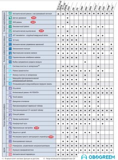 Сплит-система Mitsubishi Heavy Industries SRK71ZR-S/SRC71ZR-S