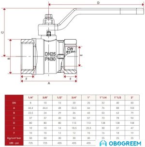 Запорная арматура ITAP Кран шаровый 116 1”1/4