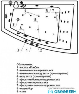 Ванна Aquatek Оракул 180x125 (с гидромассажем и экраном, слив справа)