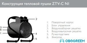 Тепловая пушка ZILON ZTV-2C N1