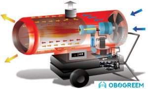 Тепловая пушка MTM Heat Phoen 110 (02EC110-MY)