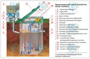 ТОПАС 6