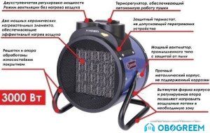 Тепловая пушка ДИОЛД ТП-2-02 ЭК