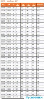 Фитинг Ostendorf тройник KGEA 160/110x45°