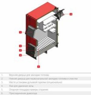 Твердотопливный котел ACV (АЦВ) Radijator R65