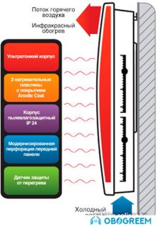 Обогреватель Ballu BIHP/R-1000