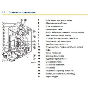 Конденсационный котел De Dietrich MCA 35