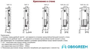 Стальной панельный радиатор Лемакс Valve Compact 33 300x1000