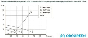 Запорная арматура Unipump Насосно-смесительный узел с термостат. стабилизацией MIX LOOP 89