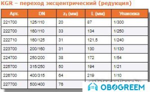 Фитинг Ostendorf переход эксцентрический (редукция) KGR 160/110