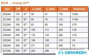 Ostendorf отвод KGB 110x87°