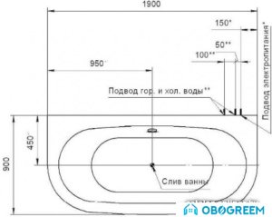 Ванна Aquatek Морфей 190x90 (с каркасом)
