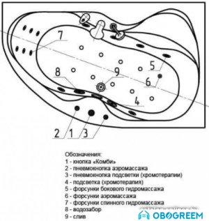 Ванна Aquatek Вега 170x105 с гидромассажем (левая, с экраном)