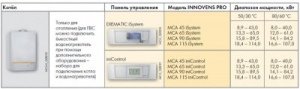Конденсационный котел De Dietrich MCA 65 PRO