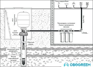 Фитинг Джилекс Оголовок КРОТ 130-140/32 9801