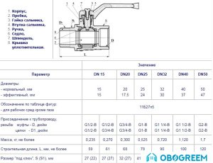 Запорная арматура Цветлит Кран шаровой, полнопроходной, муфта-цапка DN15 1/2
