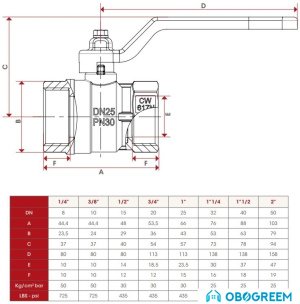 Запорная арматура ITAP Кран шаровый 116 1”