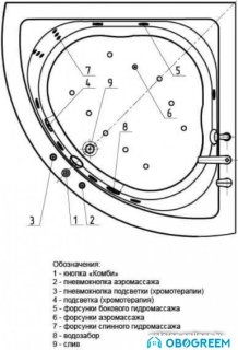 Ванна Aquatek Юпитер 150x150 (с гидромассажем и экраном)