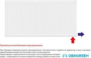 Стальной панельный радиатор Лемакс Valve Compact 22 500x3000