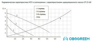 Запорная арматура Unipump Насосно-смесительный узел с термостат. стабилизацией MIX LOOP 81