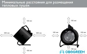 Тепловая пушка ZILON ZTV-5C N2