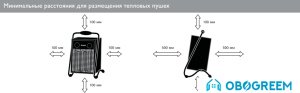 Тепловая пушка ZILON ZTV-9