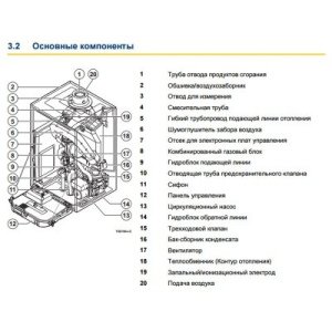 Конденсационный котел De Dietrich MCA 25