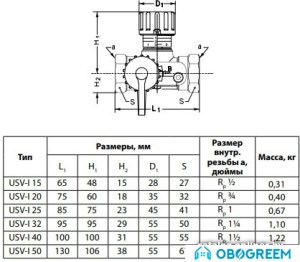 Danfoss USV-I Клапан балансировочный ручной Ду 25