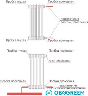 Чугунный радиатор Viadrus Термо 500/130