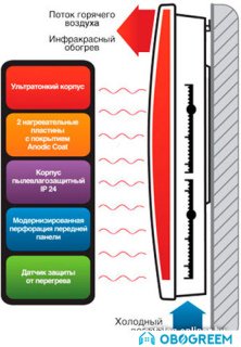 Обогреватель Ballu BIHP/R-2000