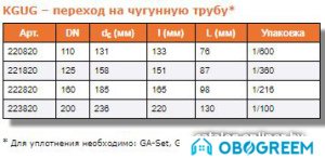 Ostendorf переход на чугунную трубу KGUG 110