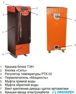 Отопительный котел Thermics 201 27 кВт