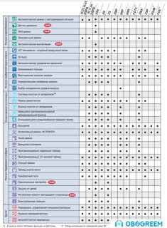 Сплит-система Mitsubishi Heavy Industries SRR35ZM-S/SRC35ZMX-S